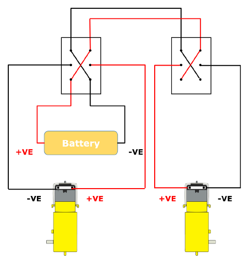 Stage 1 circuit diagram showing a battery, two DPDT switches and two motors
